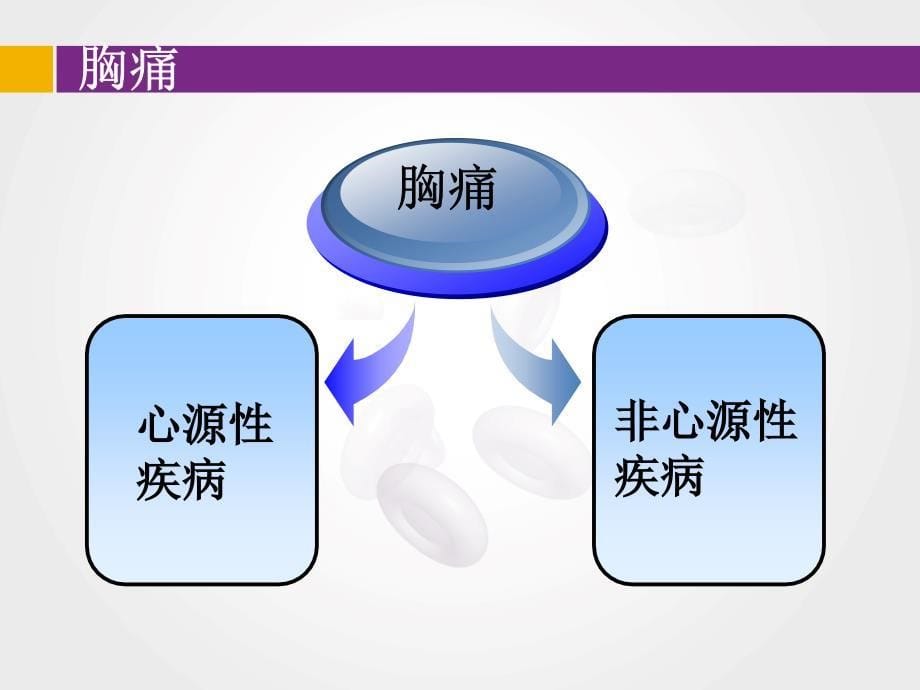 医学课件：心内科中班病例讨论_第5页