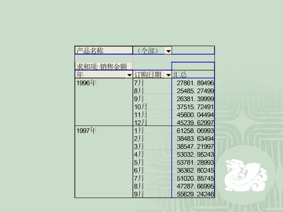 应用Excel进行时间序列分析_第5页