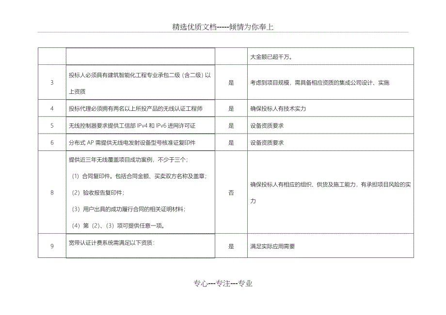 项目需求书填写说明_第3页