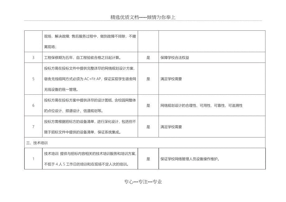 项目需求书填写说明_第5页