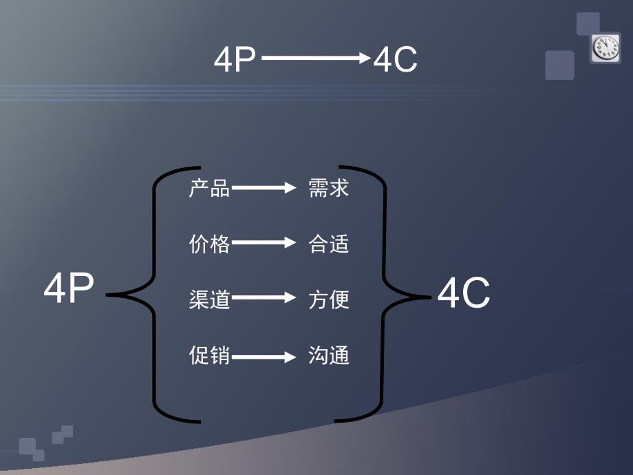 李践有效提升销售的大黄金法则营销组合策略_第4页