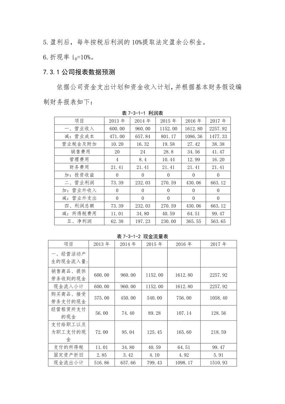 3D打印策划书财务部分_第4页