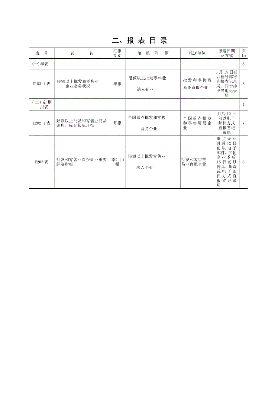 为了解批发和零售业基本情况及经营状况_第3页