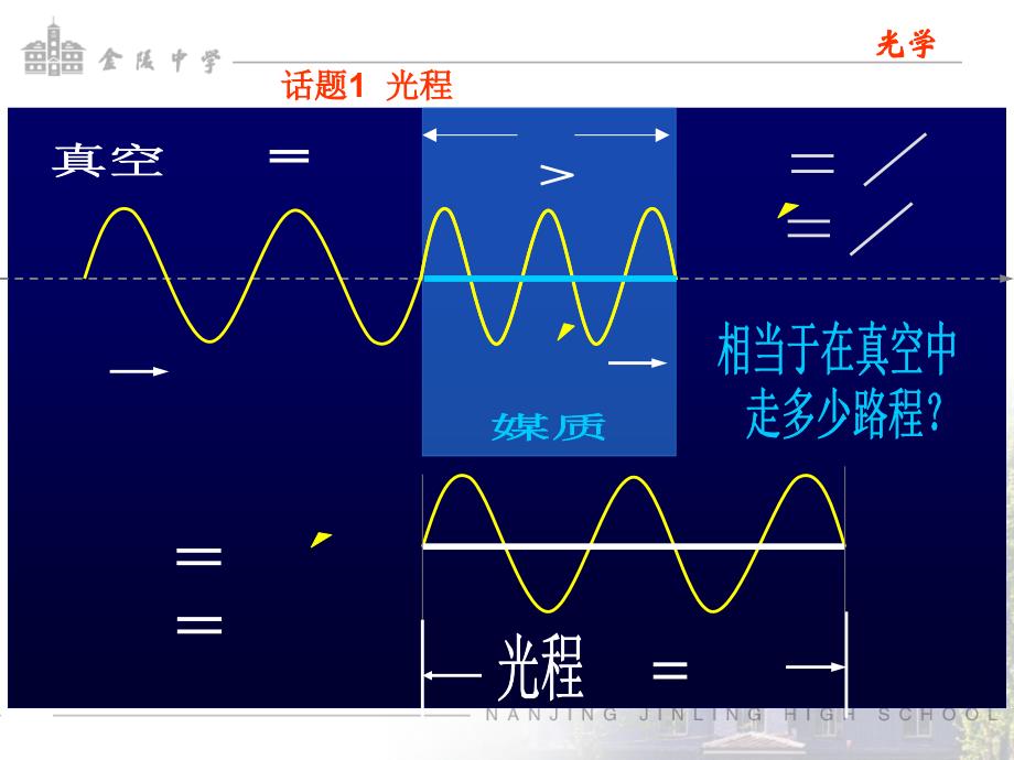 光学竞赛漫谈课件_第2页