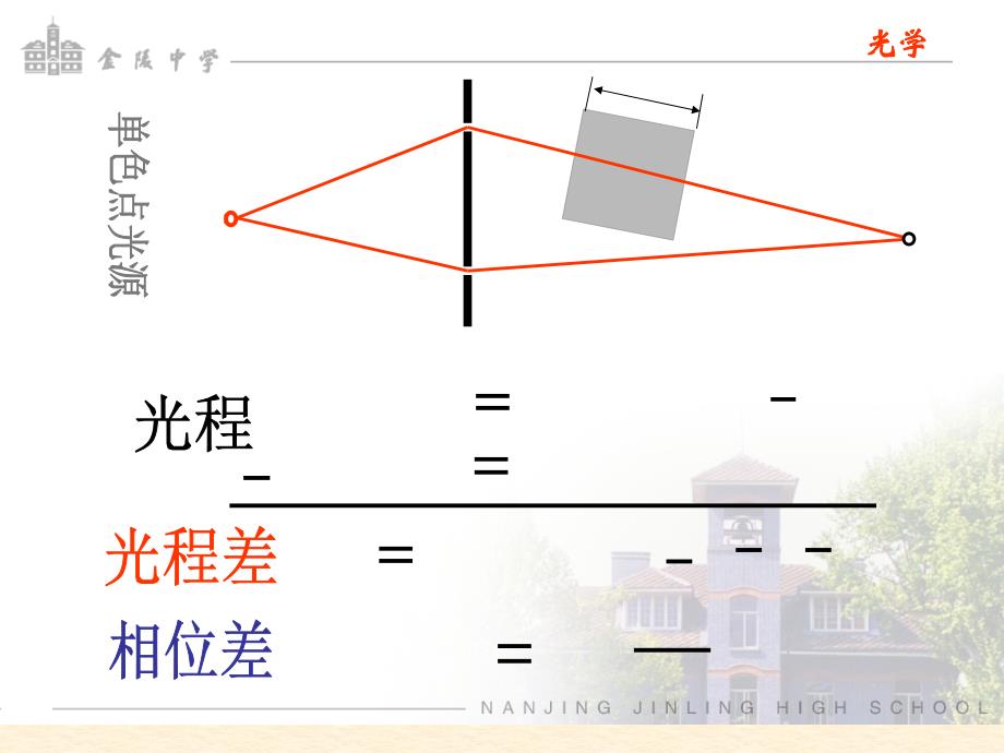 光学竞赛漫谈课件_第3页