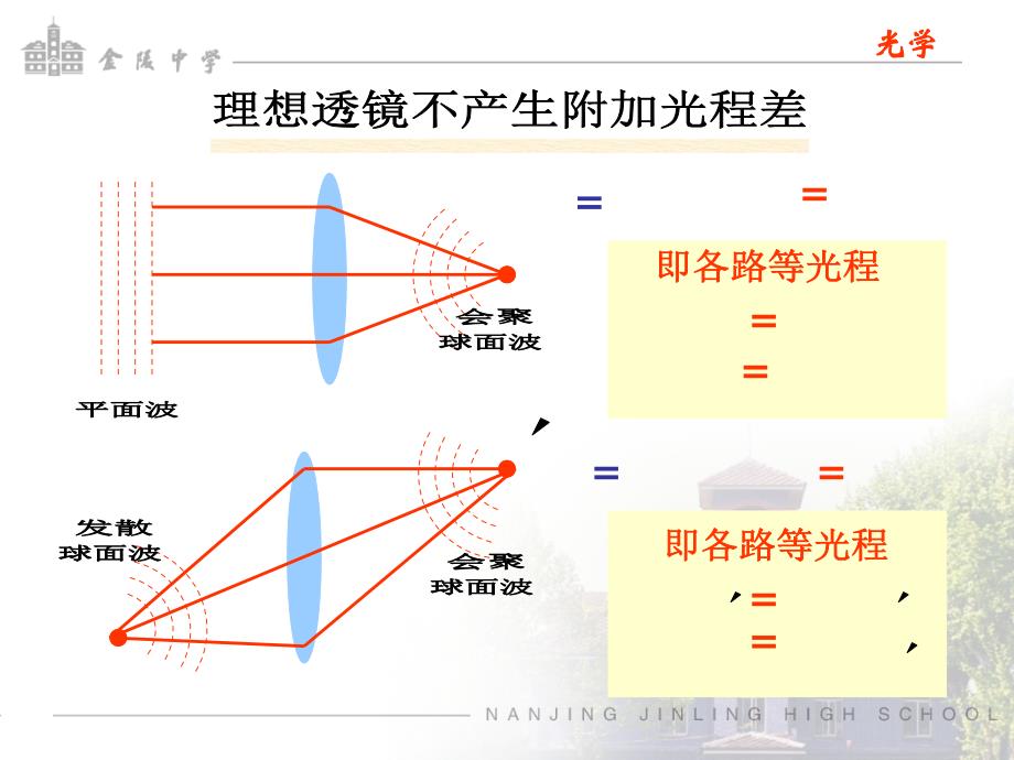 光学竞赛漫谈课件_第4页