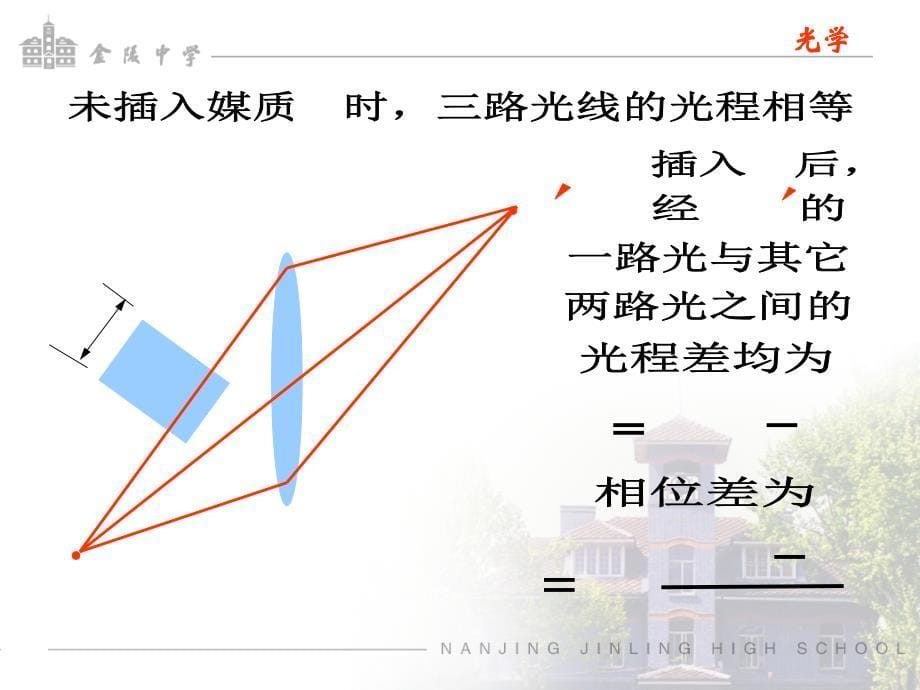 光学竞赛漫谈课件_第5页