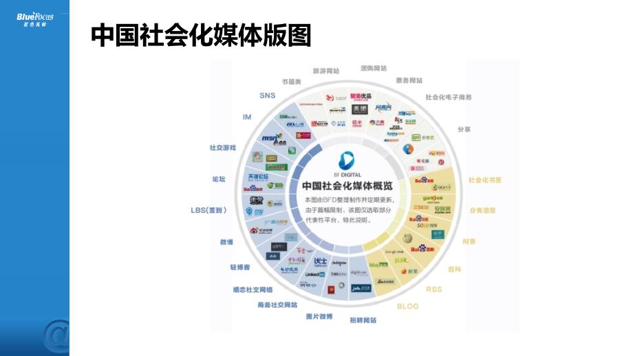 数字化时代的变革ppt课件_第4页