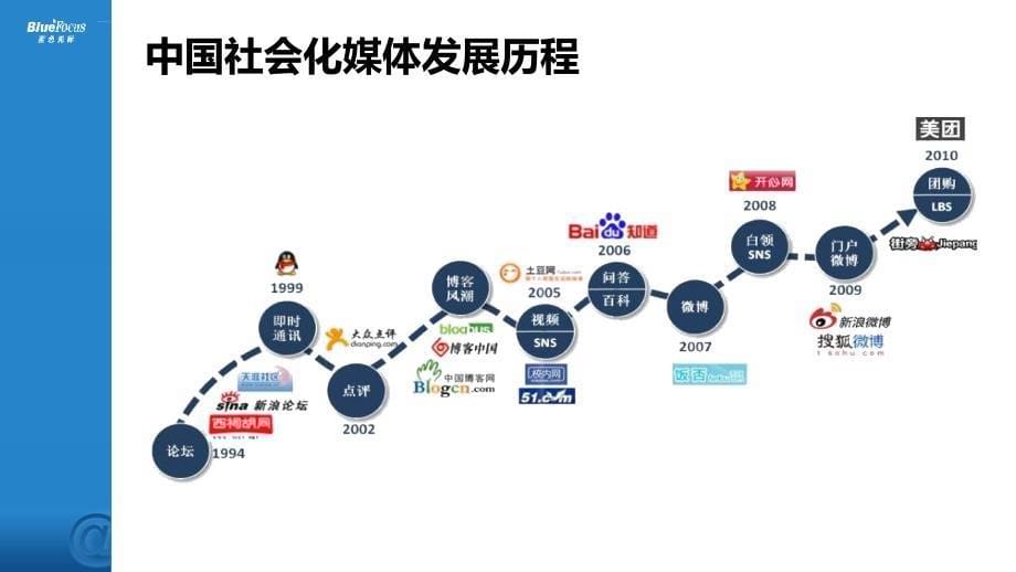 数字化时代的变革ppt课件_第5页