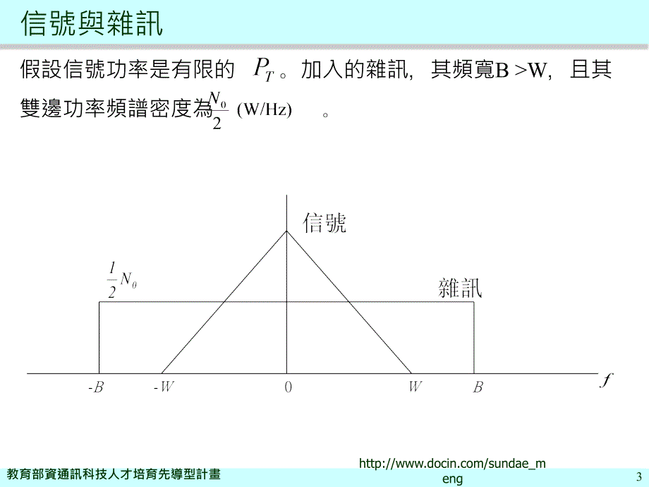 【大学课件】通讯原理第六章： 解调性能分析_第3页