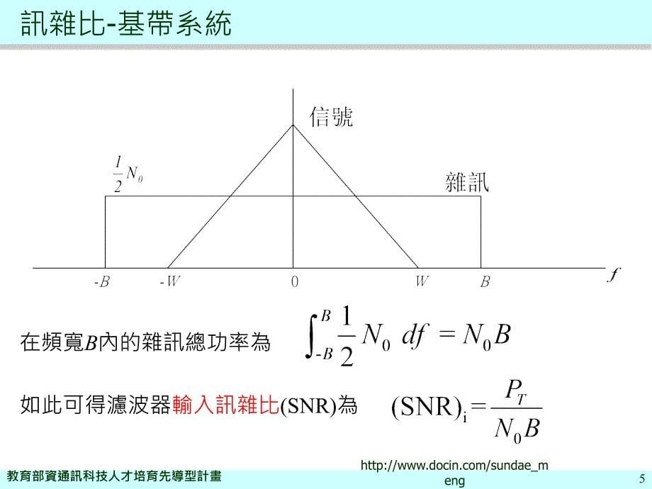 【大学课件】通讯原理第六章： 解调性能分析_第5页