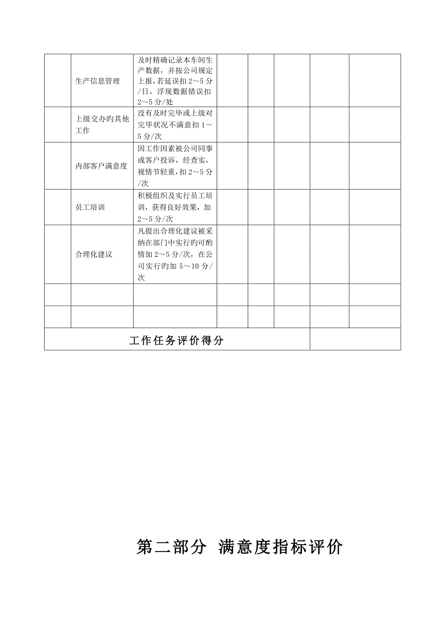 生产企业车间主管绩效考评表_第3页