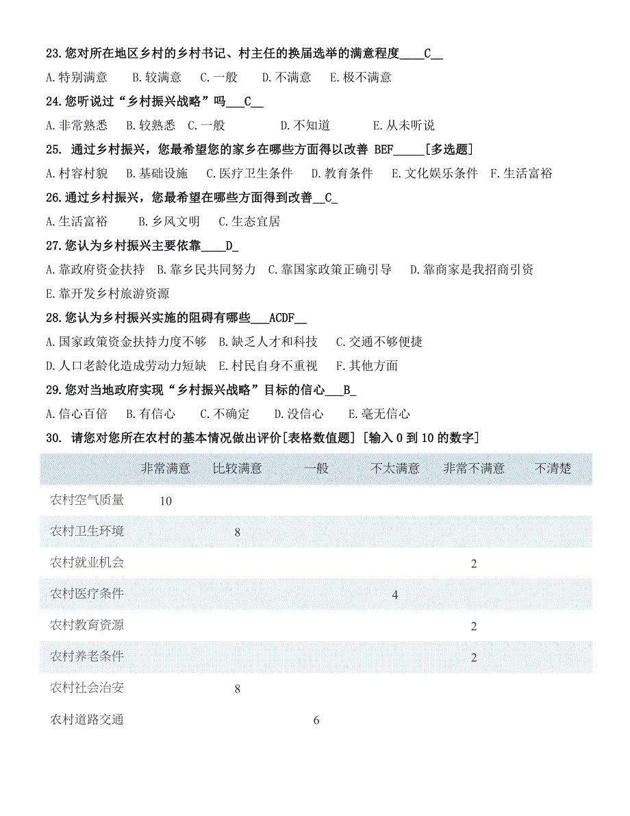 四川省乡村振兴战略情况调查问卷 (2).doc_第3页