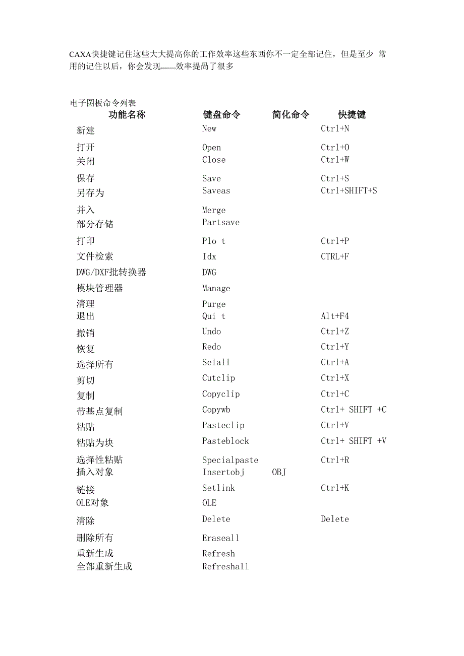 CAXA 快捷键记住这些大大提高你的工作效率_第1页