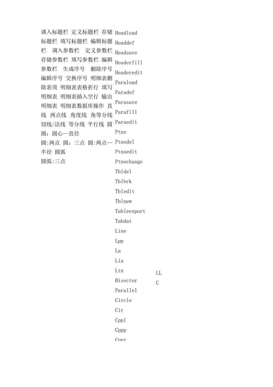 CAXA 快捷键记住这些大大提高你的工作效率_第3页