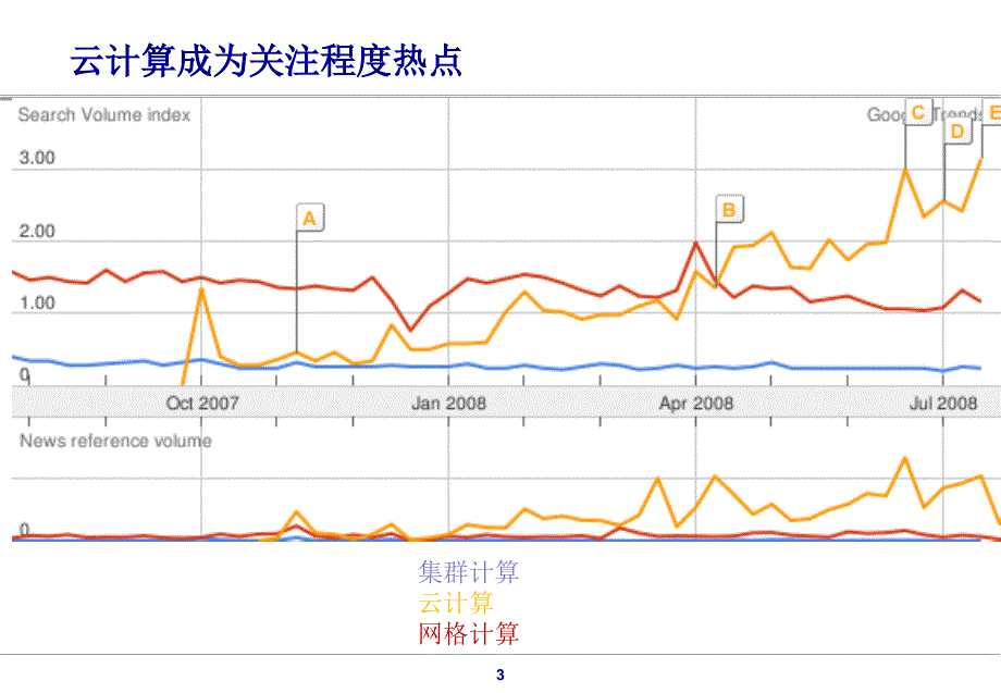 云计算概述ppt课件_第2页