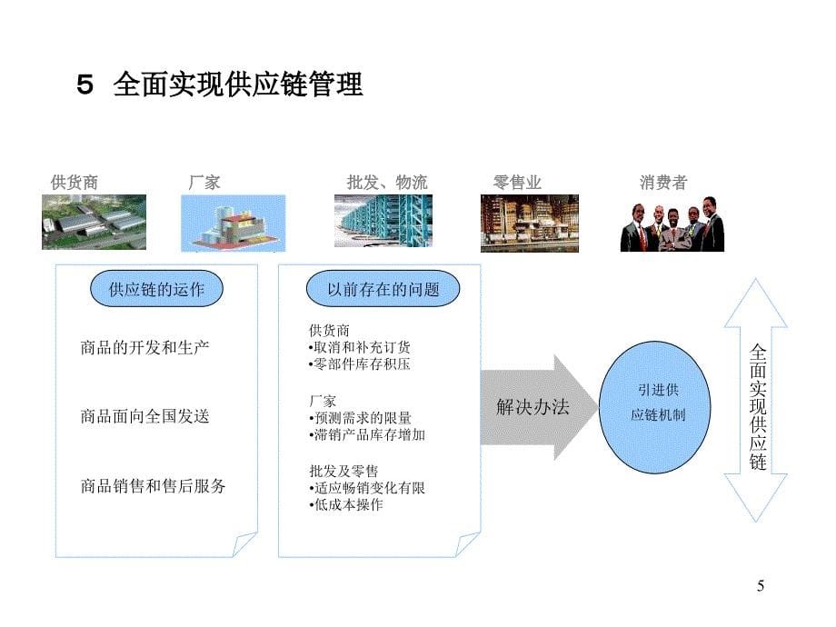 物流控制与管理1_第5页