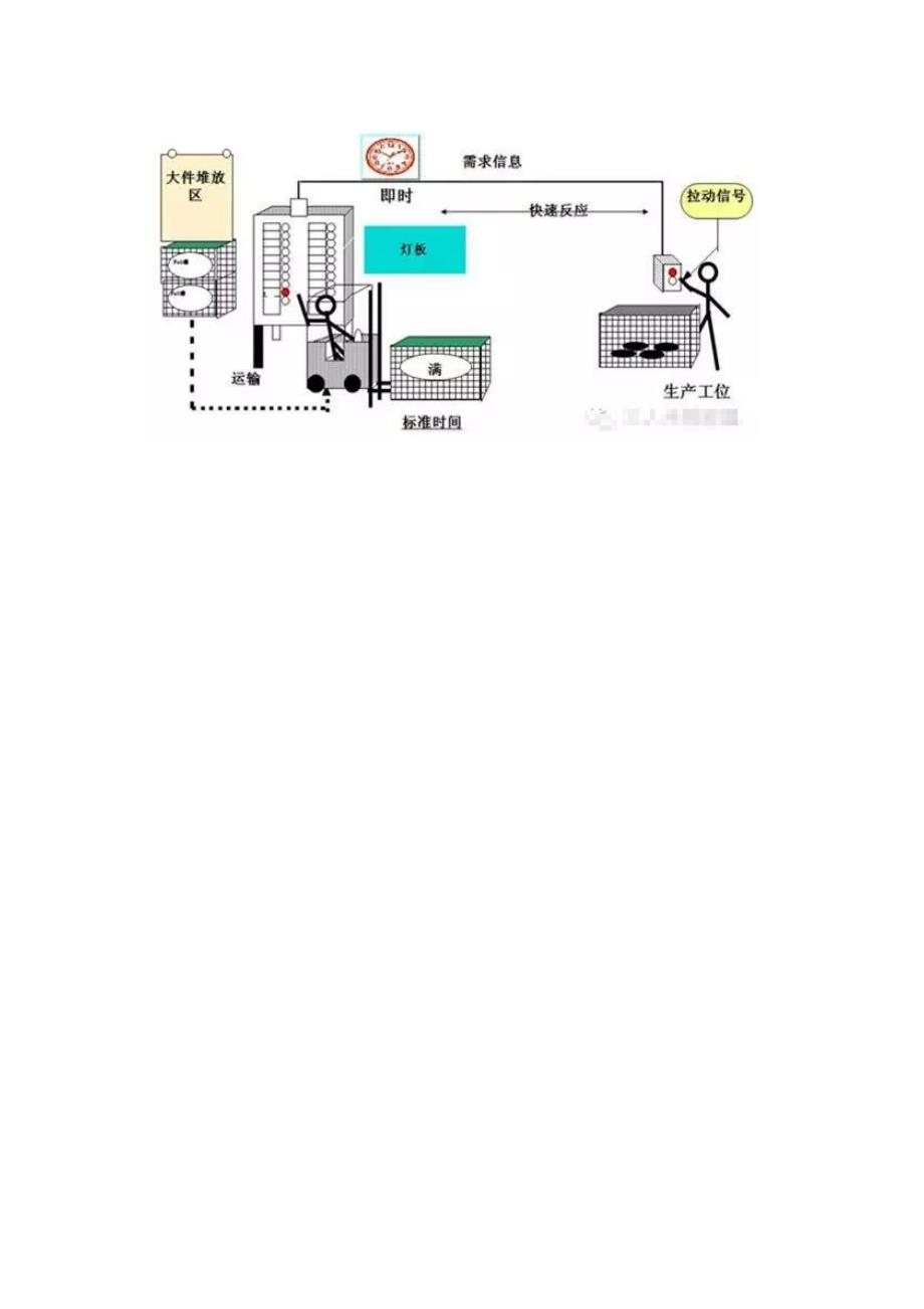 精益生产之拉动式生产.doc_第3页