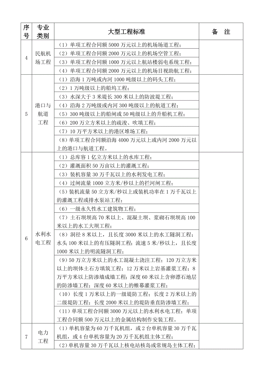 精选文档各专业大型工程标准一览表_第2页