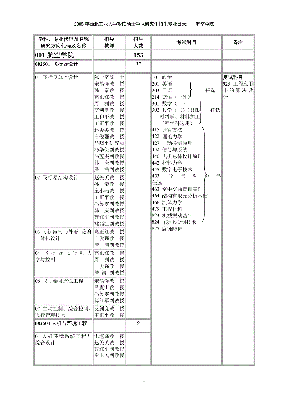 专业代码及名称.doc_第1页