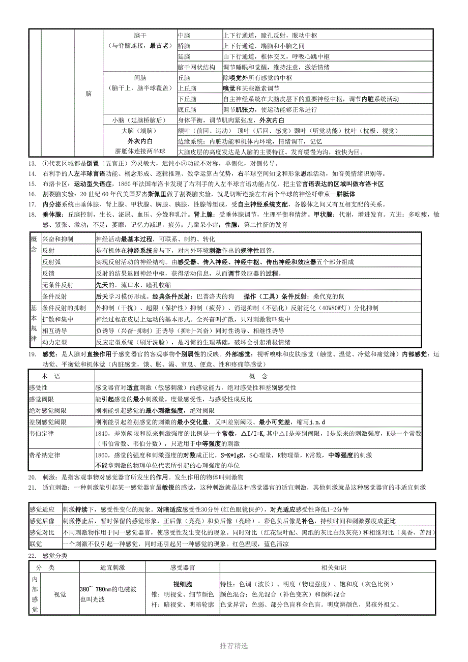 推荐-2017年心理咨询师基础心理学(要点整理)_第2页