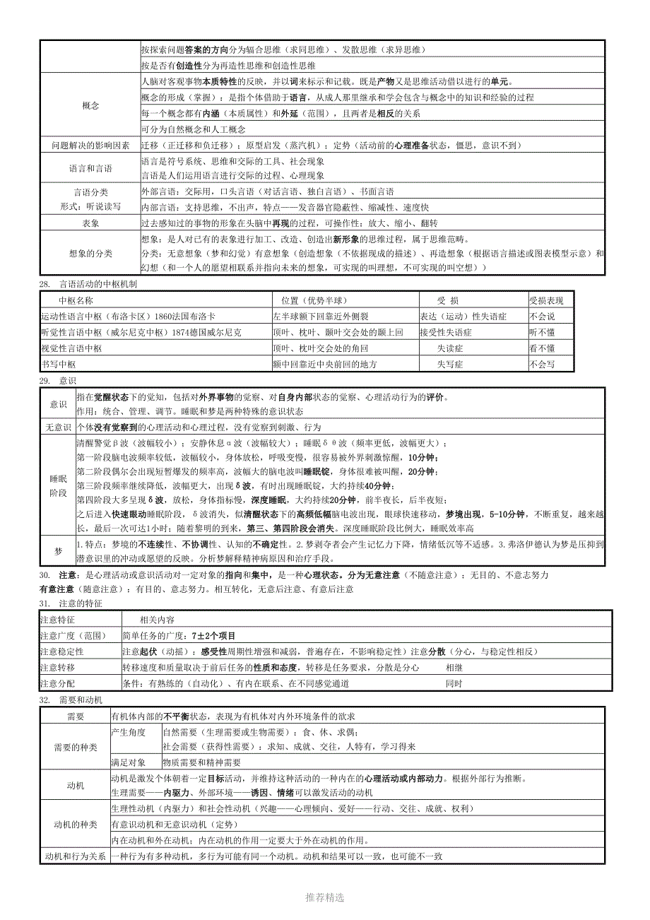 推荐-2017年心理咨询师基础心理学(要点整理)_第4页