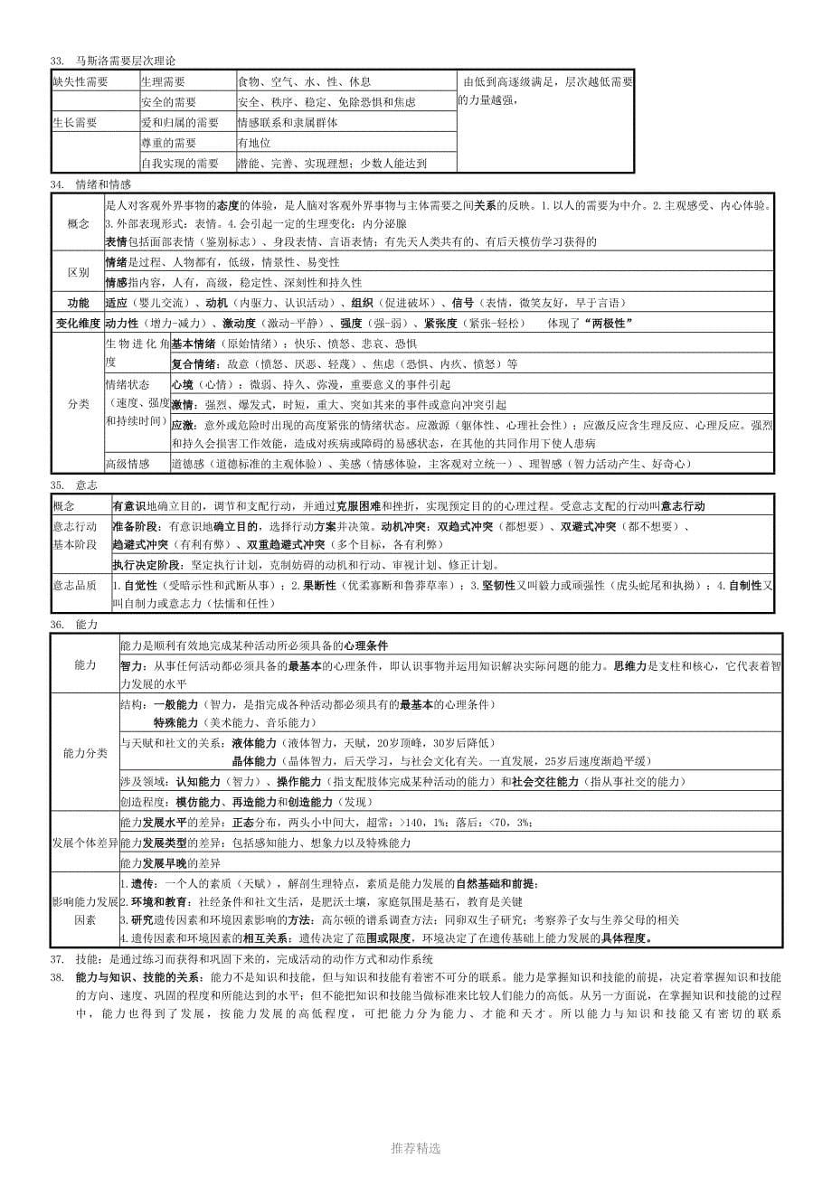 推荐-2017年心理咨询师基础心理学(要点整理)_第5页