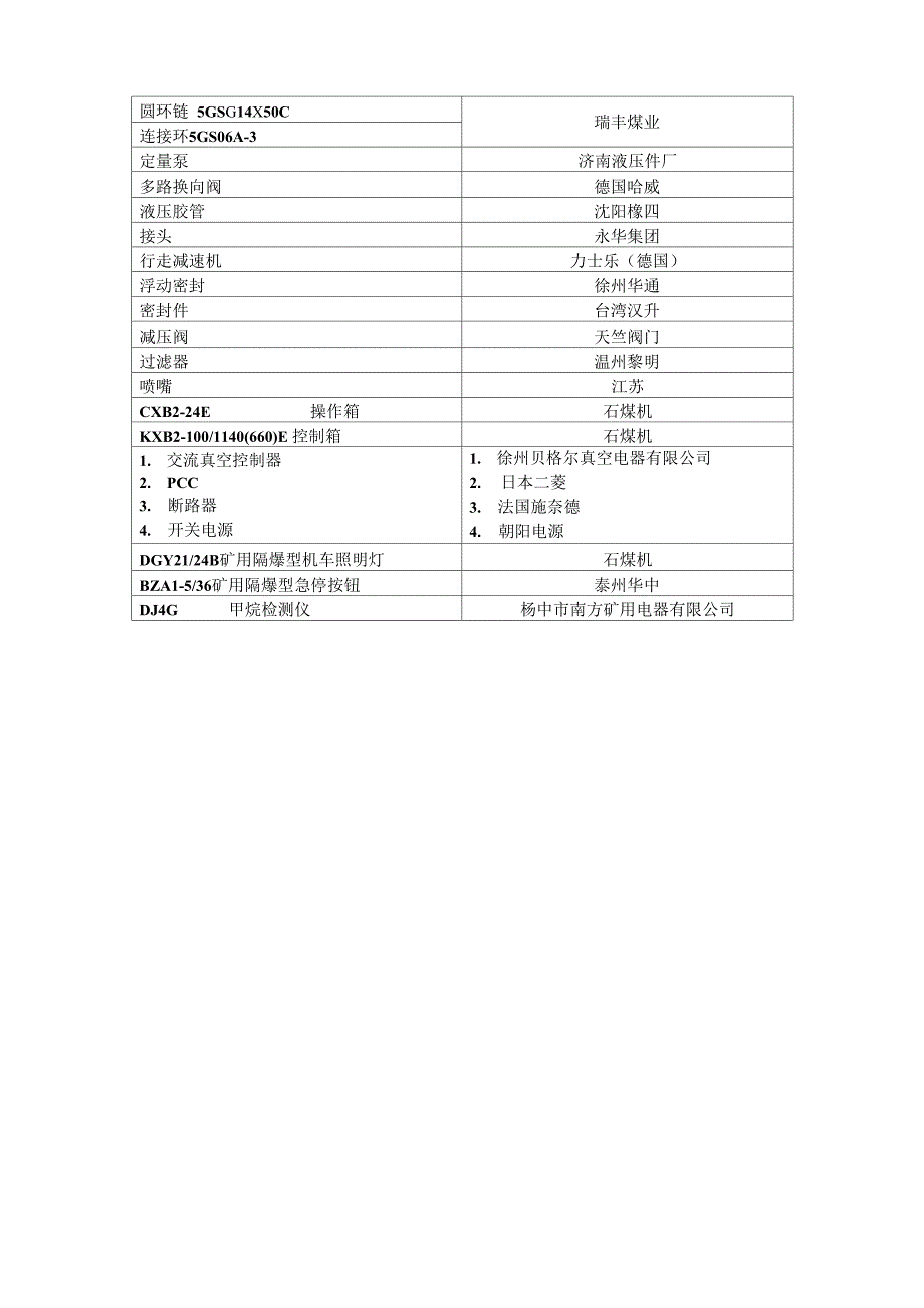 7303(55型)综掘机参数技术参数_第4页