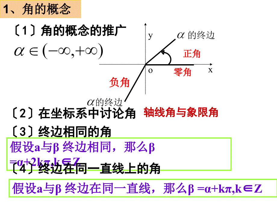 高中数学必修四总复习课件 精心整理_第3页