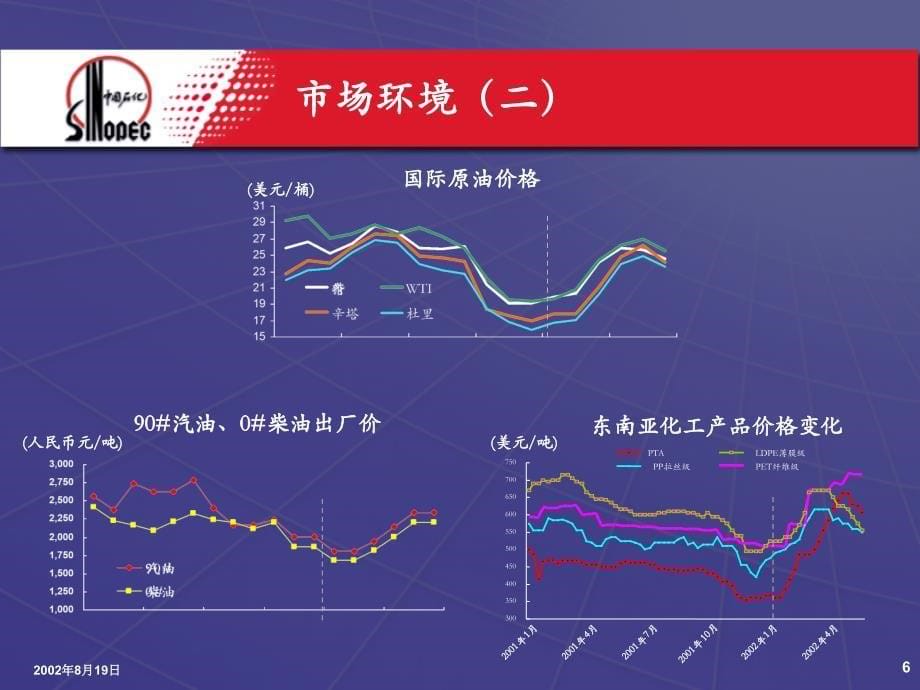 中国石油化工股份有限公司2002年上半年业绩发布_第5页