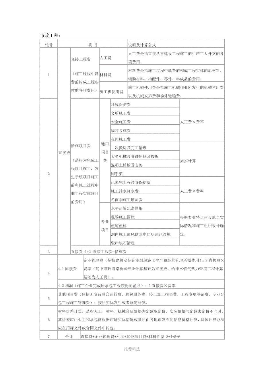 公路工程与市政工程预算编制区别Word版_第5页