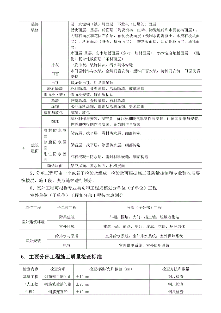 建筑工程质量检查标准_第3页