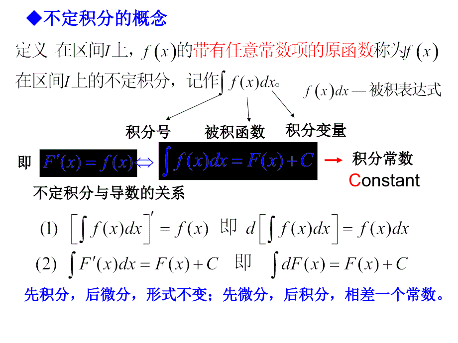 高等数学不定积分重点难点复习课件_第4页