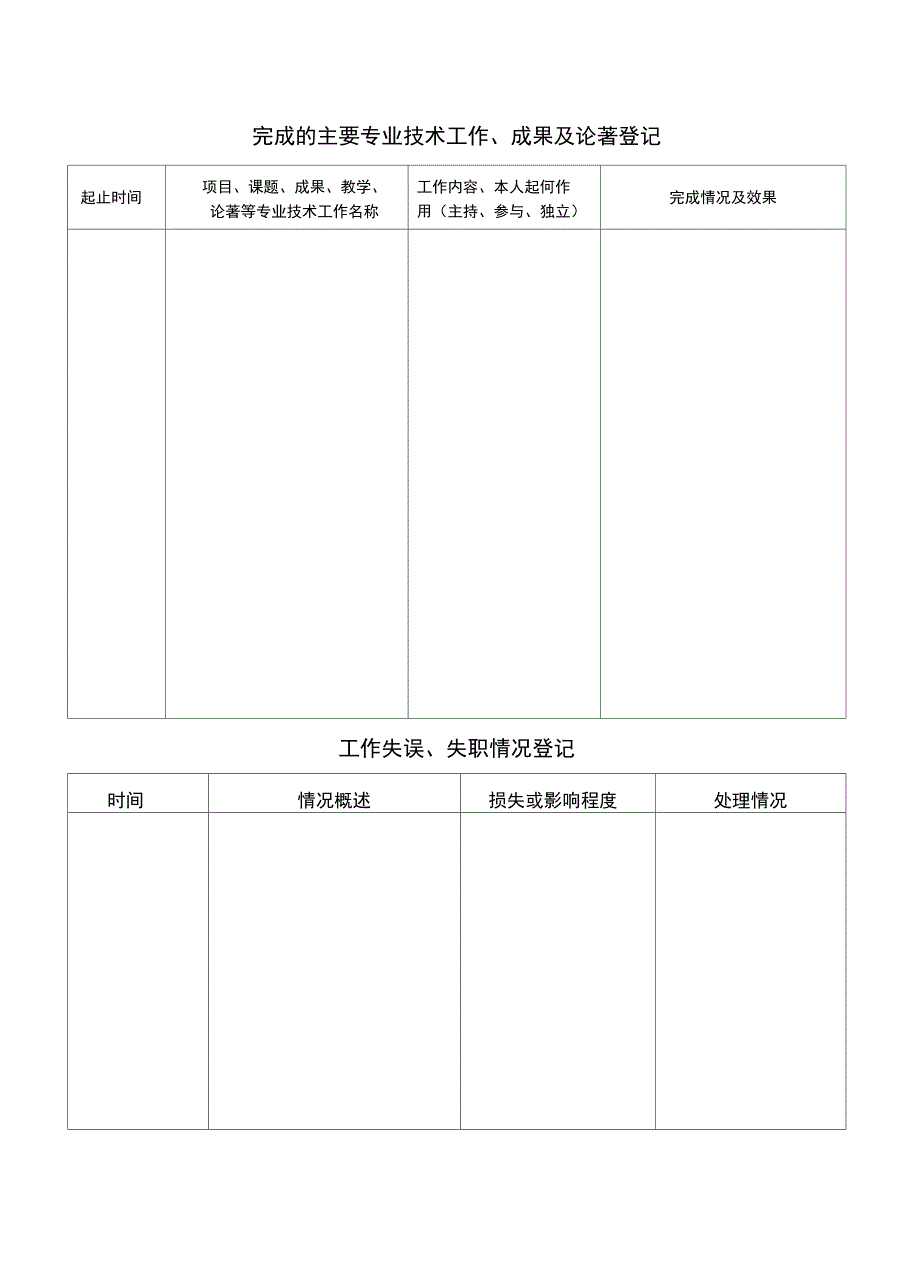 专业技术人员履职考核表_第4页