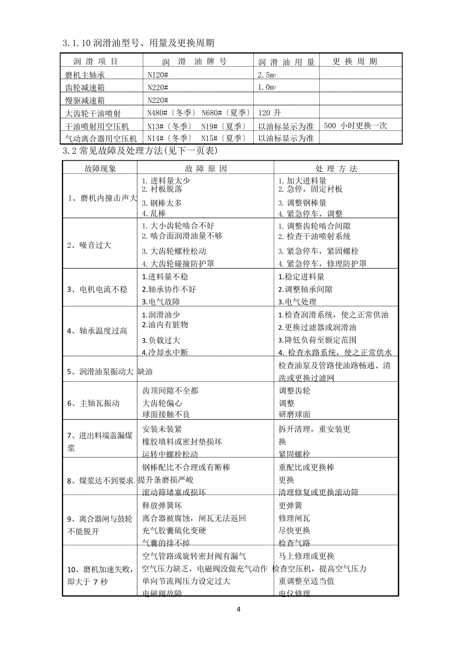 Φ40006000湿式溢流型棒磨机检修规_第4页