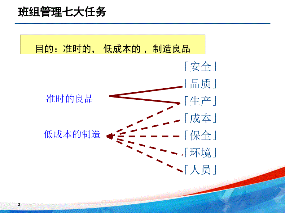 班组建设总结PPT班组建设总结_第3页