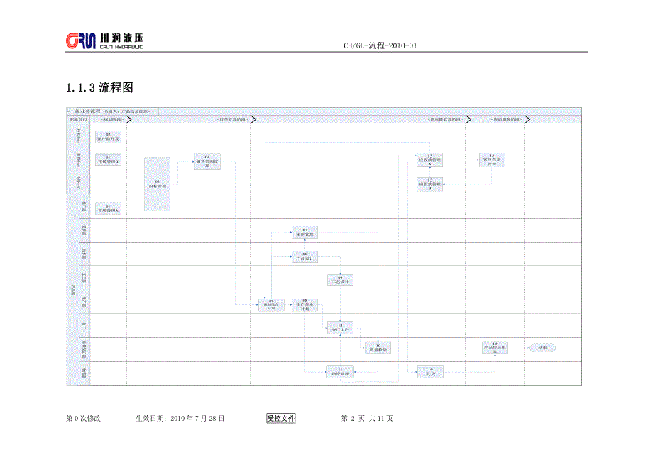 公司润滑液压业务一级流程说明书.doc_第2页