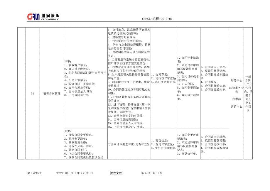 公司润滑液压业务一级流程说明书.doc_第5页