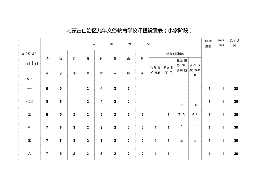 内蒙古自治区九年义务教育学校课程设置表_第1页