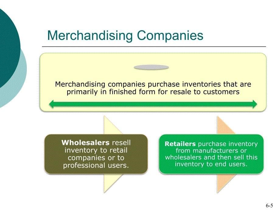 Introduction to Financial Accounting Chapter 6_第5页