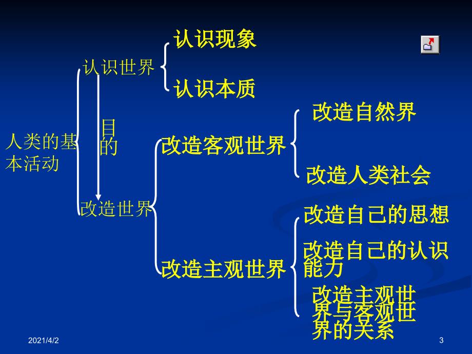 在实践中改造主观世界_第3页