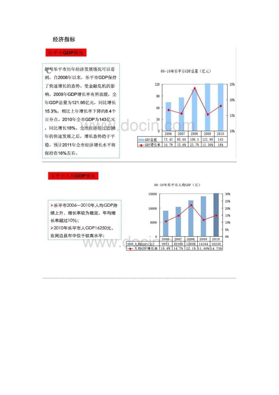 823802640江西乐平市场调研111018页_第5页