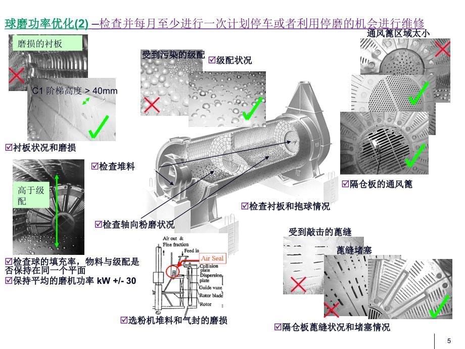 水泥厂技术降本(十个重点)_第5页