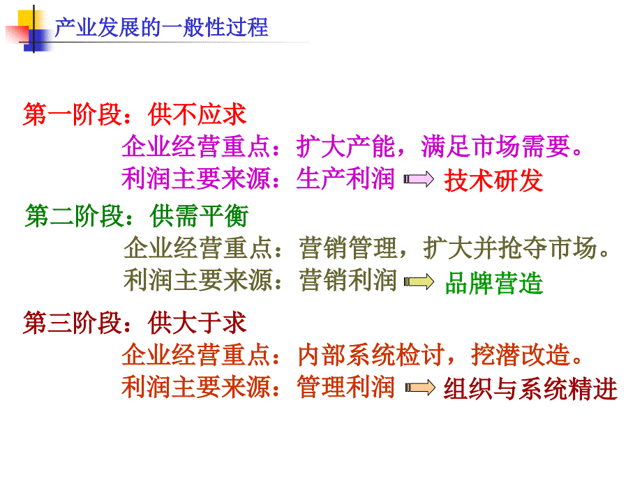 高效生产管理实践_第3页