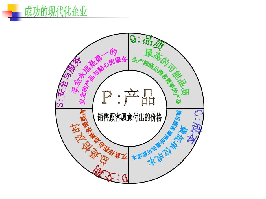 高效生产管理实践_第4页