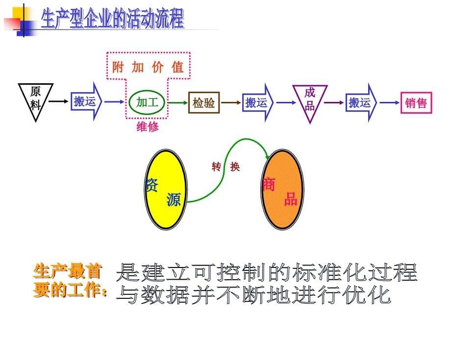 高效生产管理实践_第5页