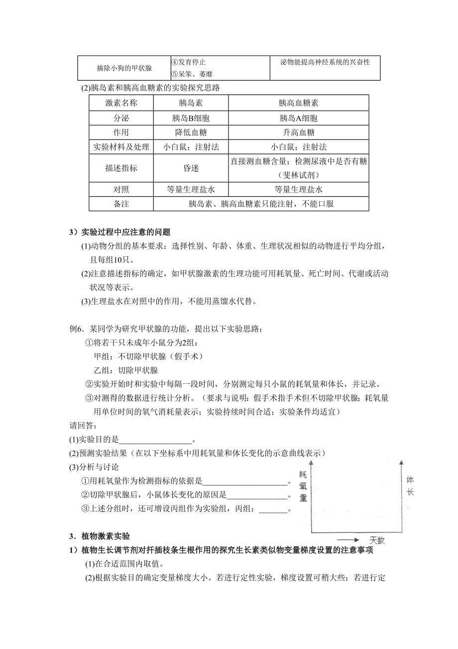 (生物)高三生物常考的探究实验内容_第5页