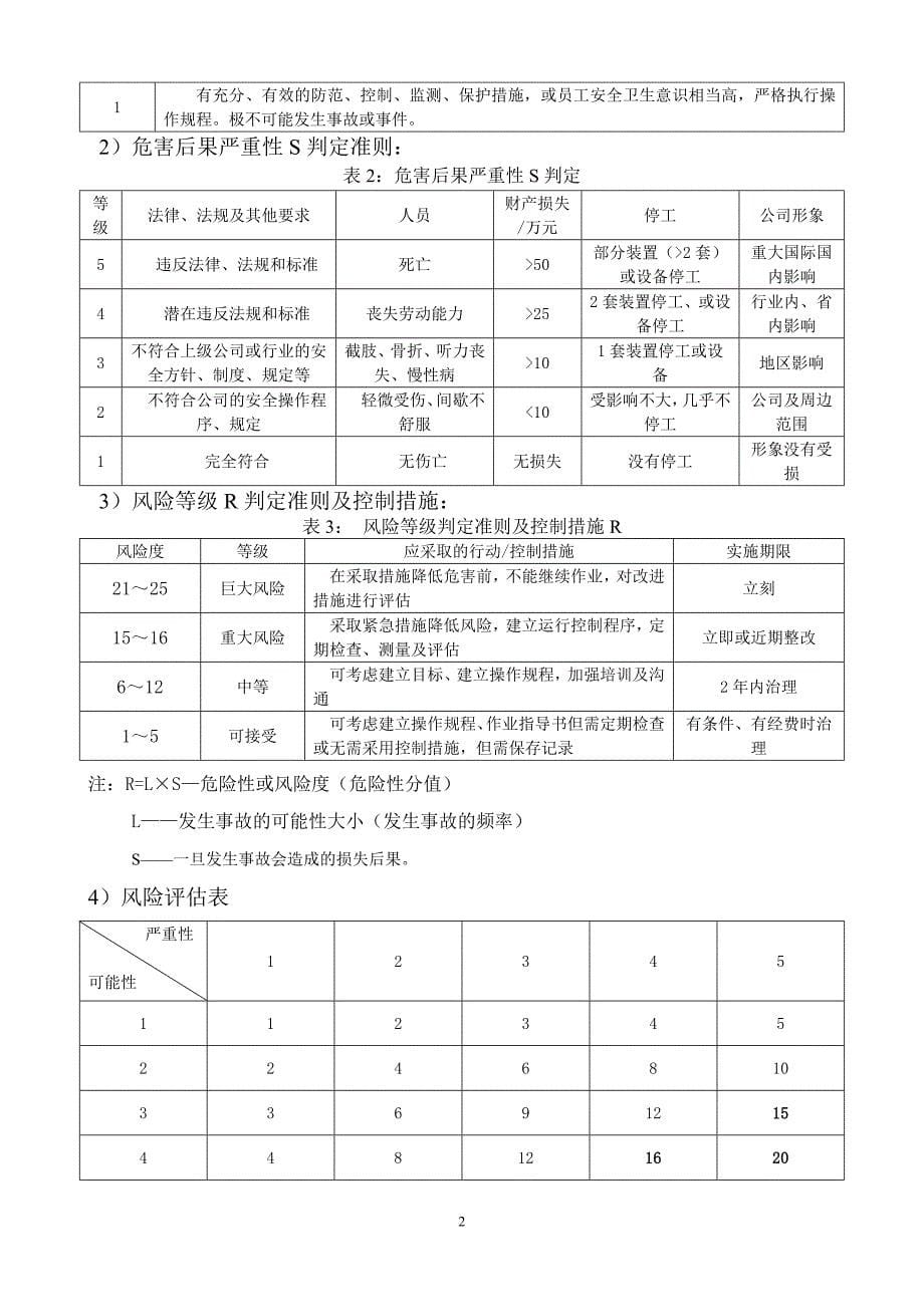 加油站风险评价报告_第5页