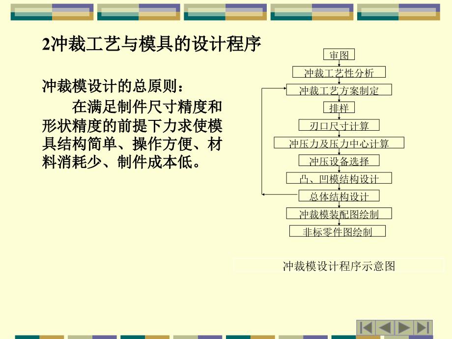 冲裁工艺与冲裁模的设计课件_第3页