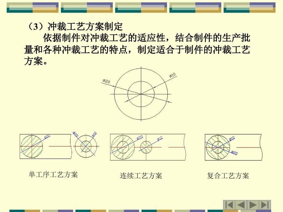 冲裁工艺与冲裁模的设计课件_第5页